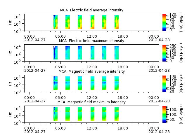 ak_h1_mca_20120427_v02.cdf.png