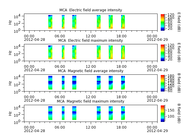 ak_h1_mca_20120428_v02.cdf.png