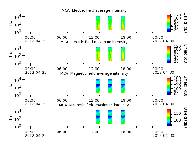 ak_h1_mca_20120429_v02.cdf.png
