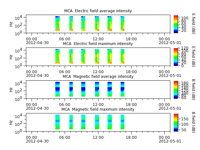 ak_h1_mca_20120430_v02.cdf.png