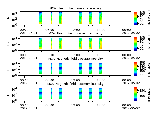ak_h1_mca_20120501_v02.cdf.png