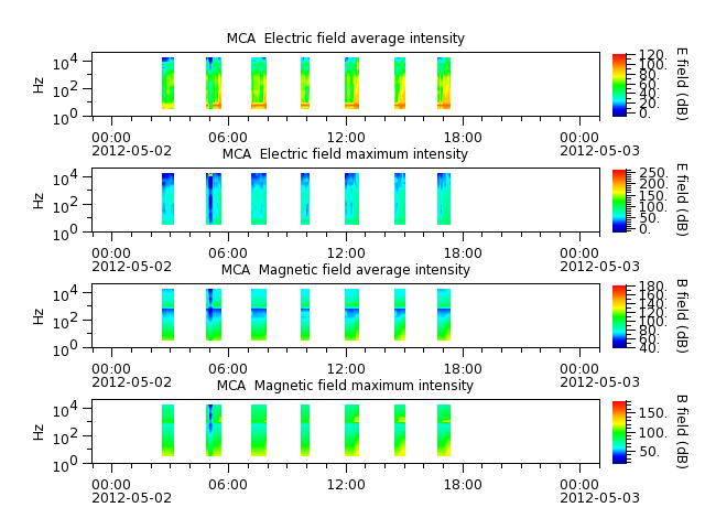 ak_h1_mca_20120502_v02.cdf.png