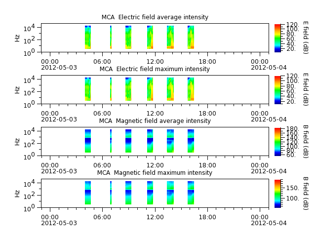 ak_h1_mca_20120503_v02.cdf.png