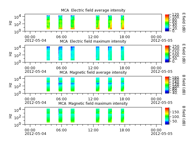 ak_h1_mca_20120504_v02.cdf.png