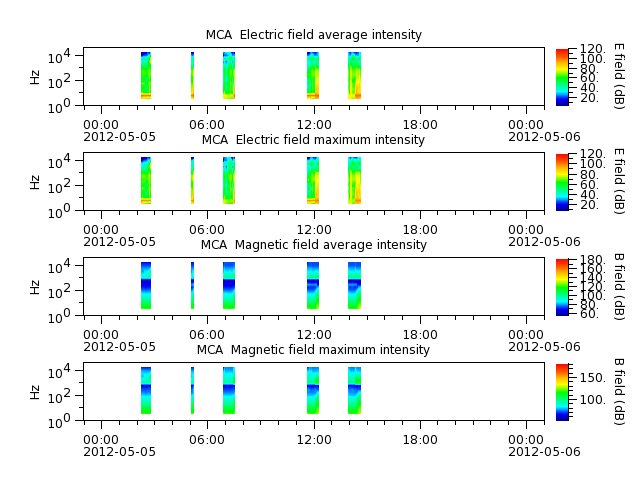 ak_h1_mca_20120505_v02.cdf.png