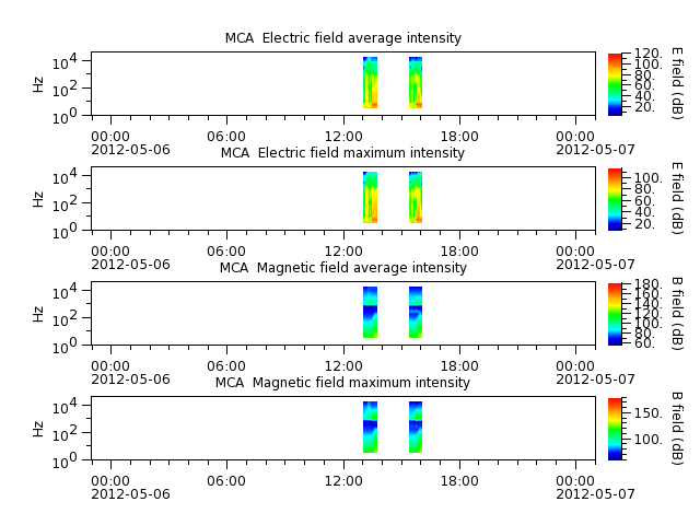 ak_h1_mca_20120506_v02.cdf.png