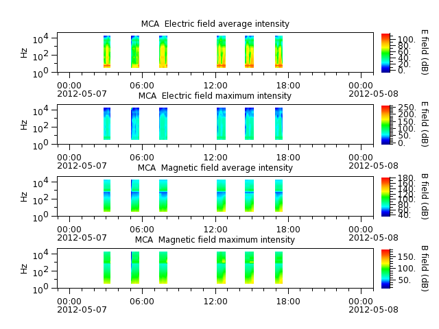 ak_h1_mca_20120507_v02.cdf.png