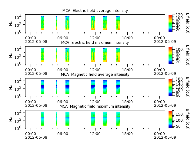ak_h1_mca_20120508_v02.cdf.png