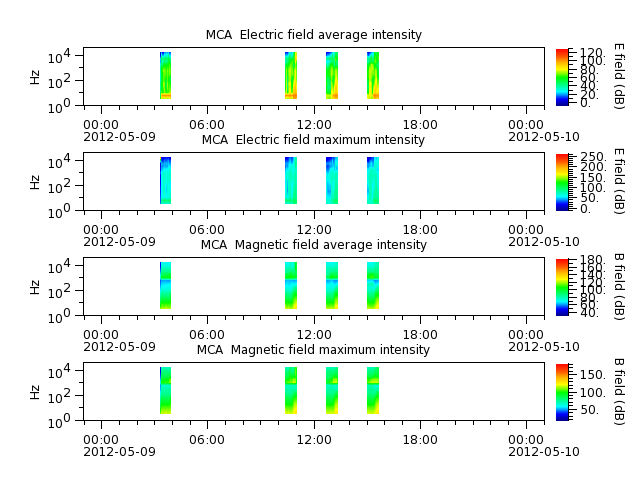 ak_h1_mca_20120509_v02.cdf.png