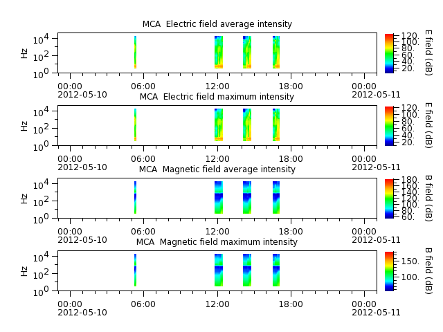 ak_h1_mca_20120510_v02.cdf.png