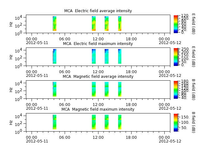 ak_h1_mca_20120511_v02.cdf.png