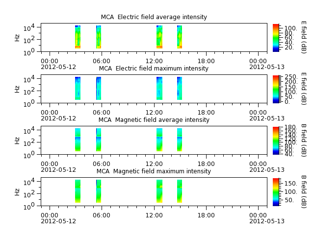 ak_h1_mca_20120512_v02.cdf.png