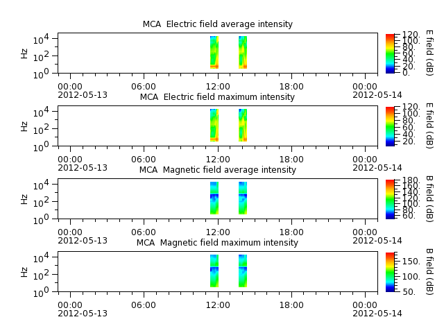 ak_h1_mca_20120513_v02.cdf.png