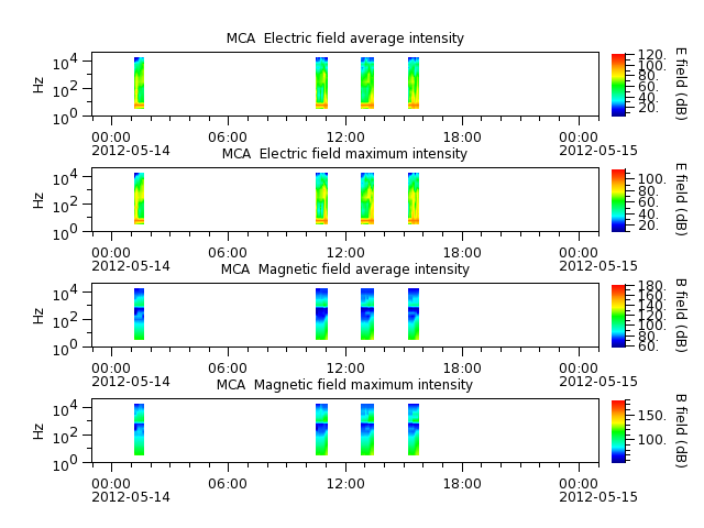 ak_h1_mca_20120514_v02.cdf.png
