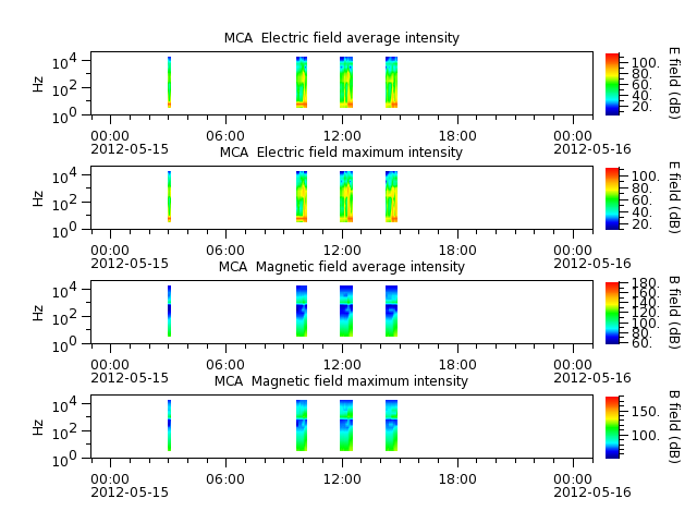 ak_h1_mca_20120515_v02.cdf.png