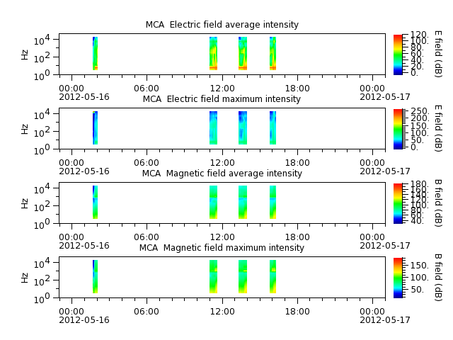 ak_h1_mca_20120516_v02.cdf.png