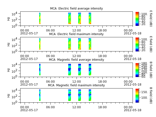 ak_h1_mca_20120517_v02.cdf.png