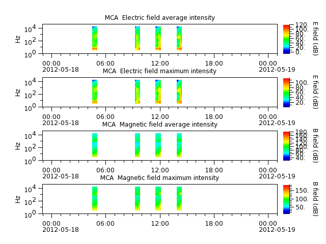 ak_h1_mca_20120518_v02.cdf.png