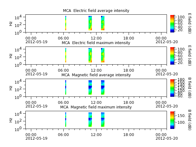 ak_h1_mca_20120519_v02.cdf.png