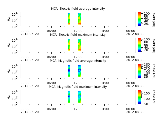 ak_h1_mca_20120520_v02.cdf.png
