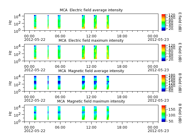 ak_h1_mca_20120522_v02.cdf.png