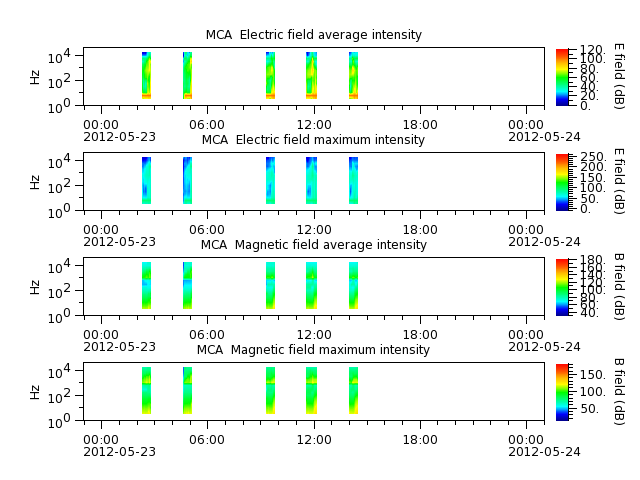 ak_h1_mca_20120523_v02.cdf.png