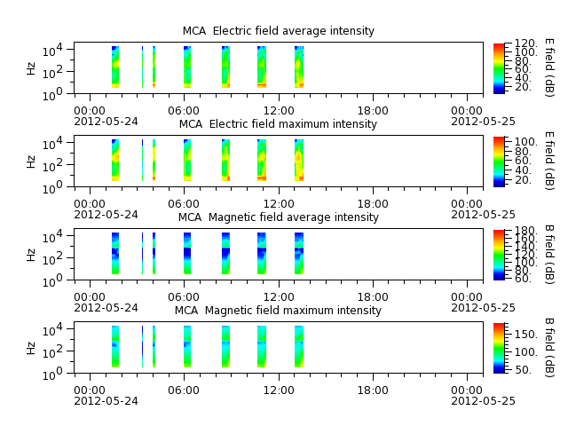 ak_h1_mca_20120524_v02.cdf.png