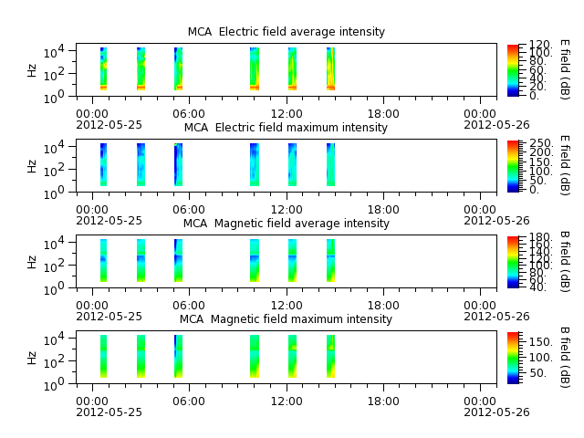 ak_h1_mca_20120525_v02.cdf.png