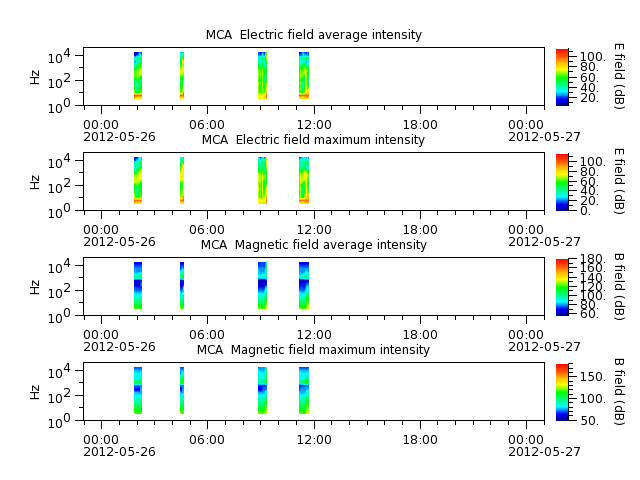 ak_h1_mca_20120526_v02.cdf.png
