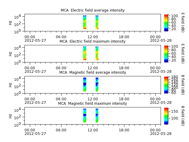 ak_h1_mca_20120527_v02.cdf.png
