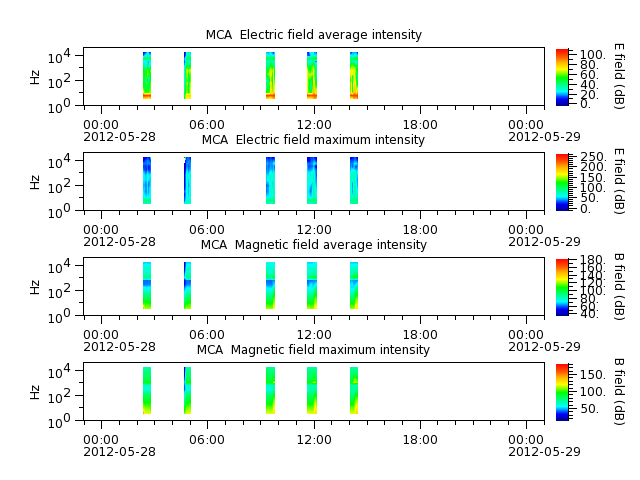 ak_h1_mca_20120528_v02.cdf.png