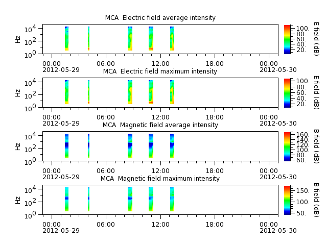 ak_h1_mca_20120529_v02.cdf.png