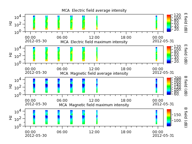 ak_h1_mca_20120530_v02.cdf.png