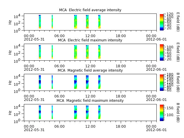 ak_h1_mca_20120531_v02.cdf.png