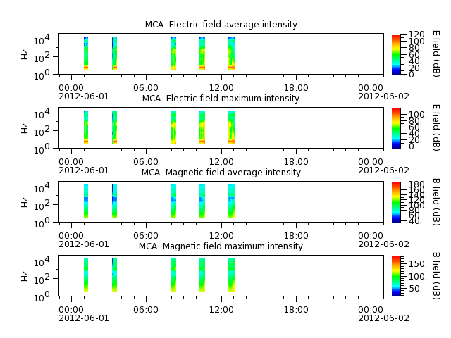 ak_h1_mca_20120601_v02.cdf.png