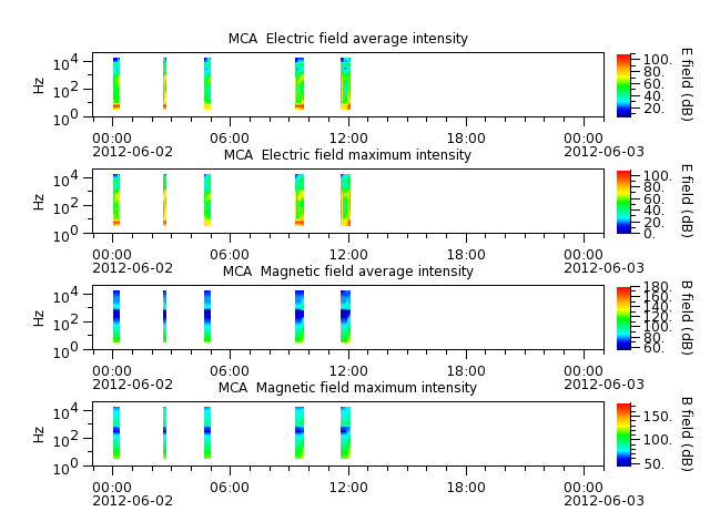 ak_h1_mca_20120602_v02.cdf.png