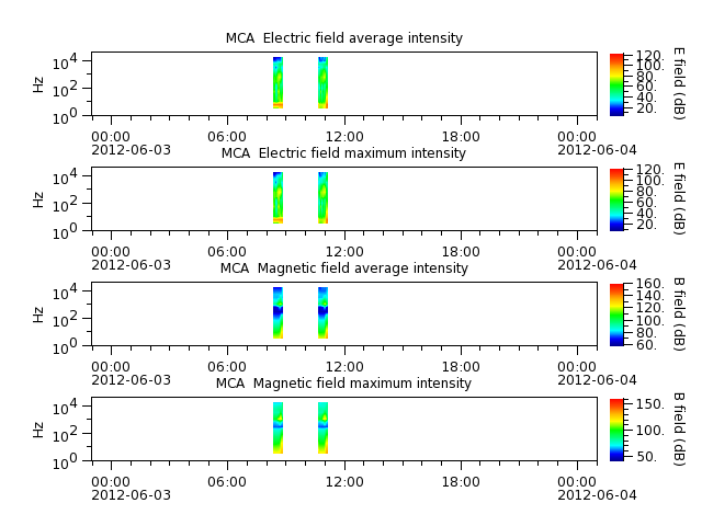 ak_h1_mca_20120603_v02.cdf.png