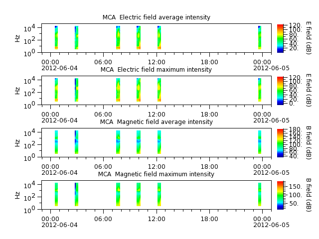 ak_h1_mca_20120604_v02.cdf.png
