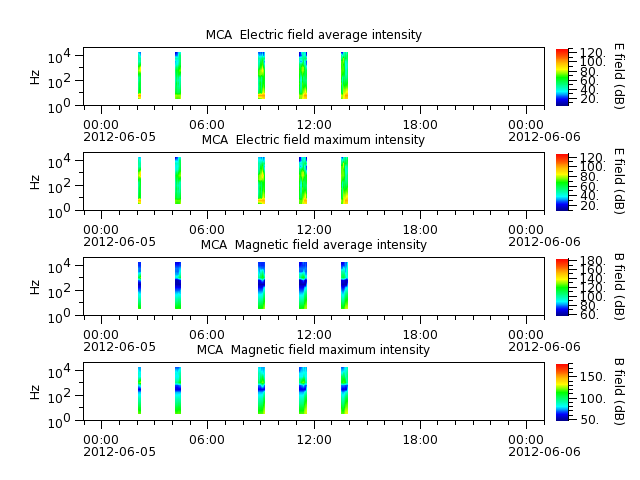 ak_h1_mca_20120605_v02.cdf.png