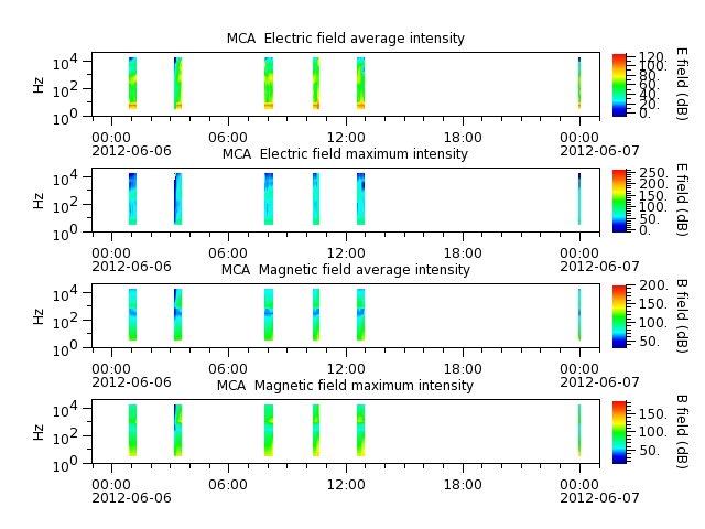 ak_h1_mca_20120606_v02.cdf.png