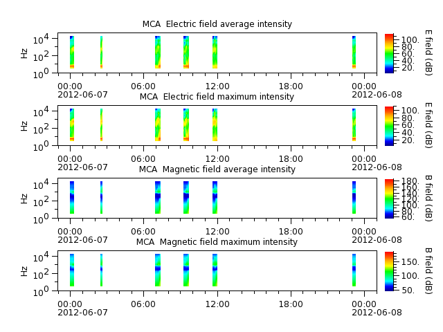 ak_h1_mca_20120607_v02.cdf.png