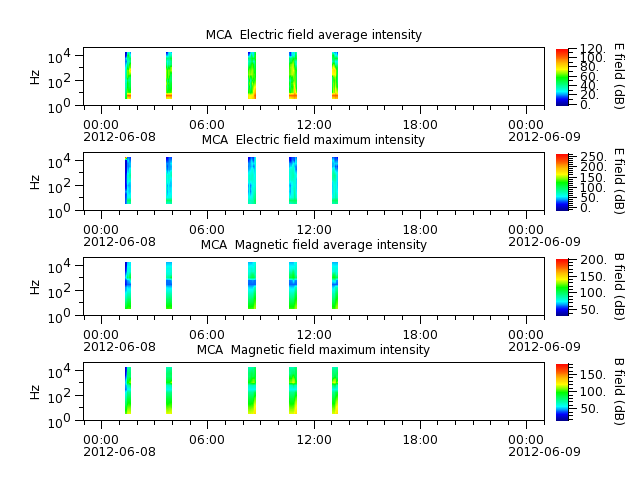 ak_h1_mca_20120608_v02.cdf.png