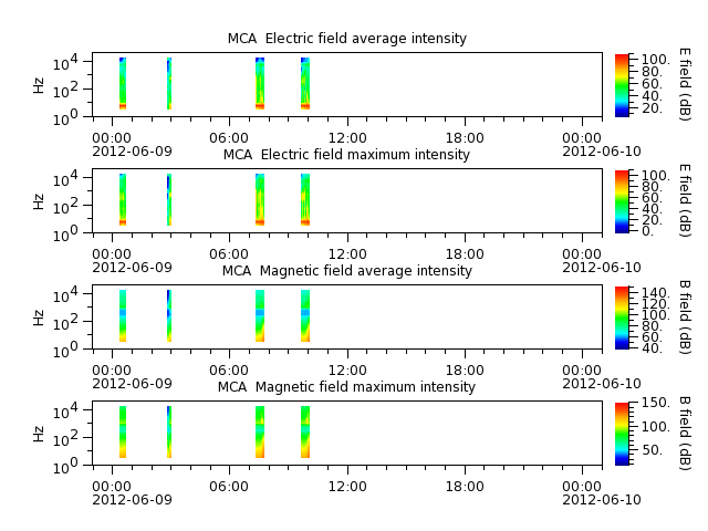 ak_h1_mca_20120609_v02.cdf.png