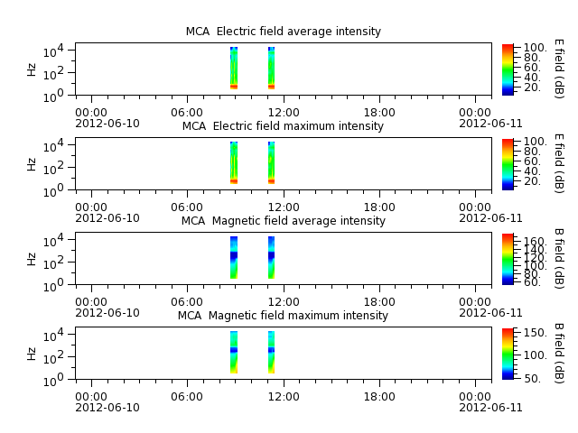 ak_h1_mca_20120610_v02.cdf.png