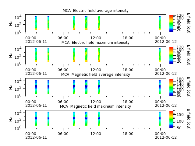 ak_h1_mca_20120611_v02.cdf.png