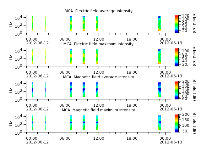 ak_h1_mca_20120612_v02.cdf.png