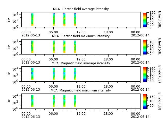 ak_h1_mca_20120613_v02.cdf.png