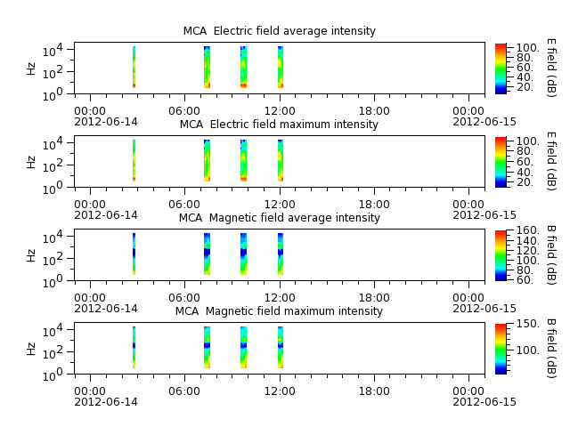 ak_h1_mca_20120614_v02.cdf.png