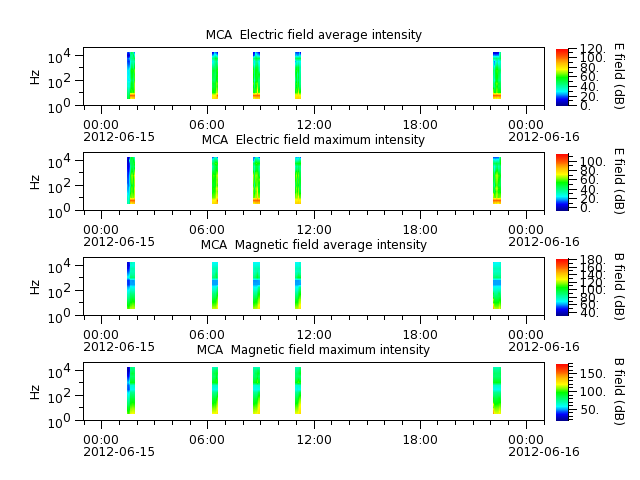 ak_h1_mca_20120615_v02.cdf.png