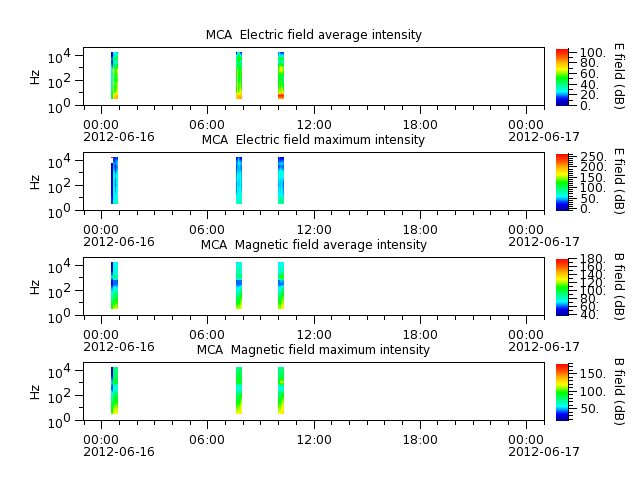 ak_h1_mca_20120616_v02.cdf.png